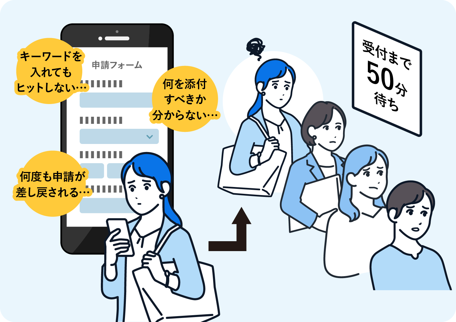 電子申請に関する問い合わせで窓口に行く様子